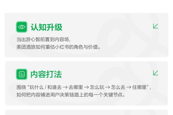 种草用增：美团在小红书解锁出行增长新范式 