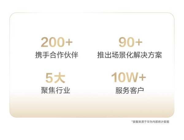华为擎云公布2025成绩单 以10万+客户信任背书深耕数字中国 
