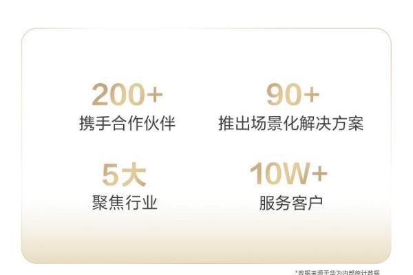 华为擎云公布2025成绩单 以10万+客户信任背书深耕数字中国 