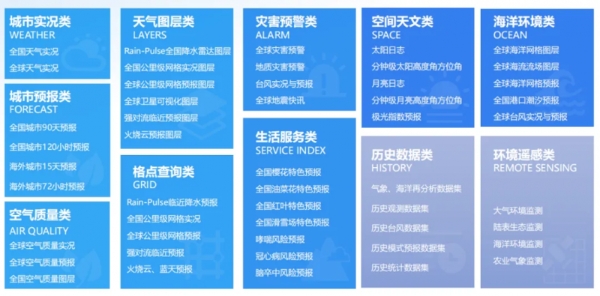 看天API：气象服务赋能千行百业智能决策