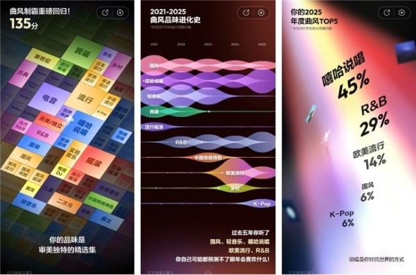 网易云年度听歌报告再次证明：AI时代最大竞争力是审美 