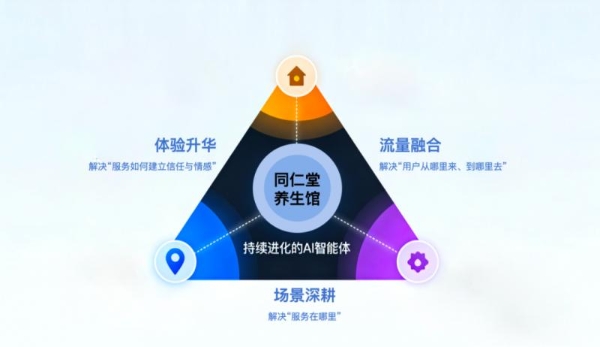 北京同仁堂股份与小米超级小爱如何以“新质生产力”重塑三百年中医药服务生态 