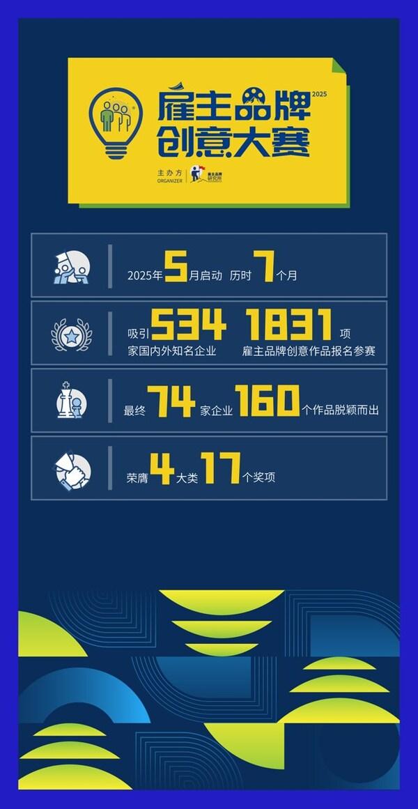 企业人才竞争进入