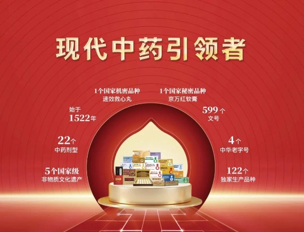 重磅！聚焦冠脉微血管 速效救心丸启动国家科技重大专项研究 