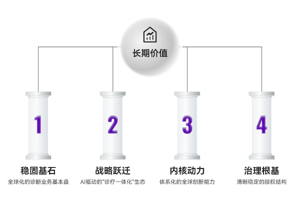 是时候重新评估菲鹏：透视其“诊疗一体化”的战略纵深 