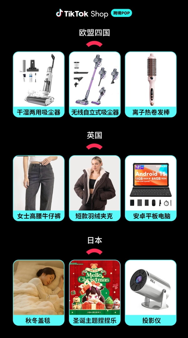 美区生意翻倍，新市场多倍增长，TikTok Shop跨境POP成中国品牌出海新主场 