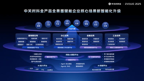 中关村科金发布“超级连接”计划，携手行业巨头共建企业级智能体新生态 