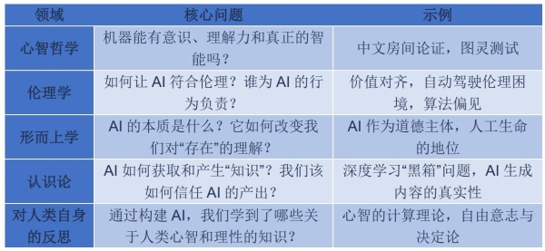 AI哲学之父吴怀宇：AI新时代人类如何“为自身立命”与“为AI立心”