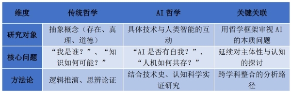 AI哲学之父吴怀宇：AI新时代人类如何“为自身立命”与“为AI立心”