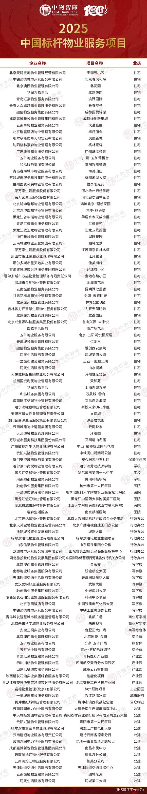 物业“好服务”高质量发展路径研究报告及专项研究成果正式发布 