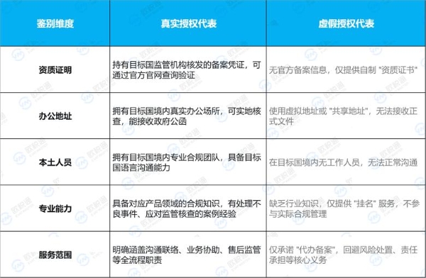 欧税通：哪些卖家适用日本授权代表新规？附日代生效时间！ 