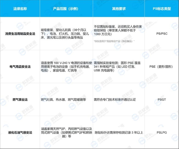 欧税通：哪些卖家适用日本授权代表新规？附日代生效时间！ 