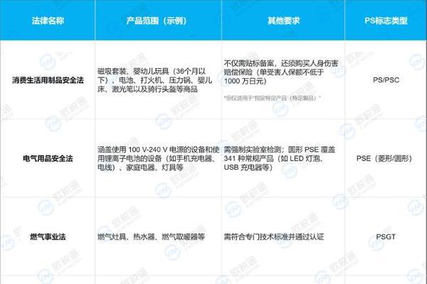 欧税通：哪些卖家适用日本授权代表新规？附日代生效时间！ 