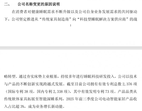 喜临门更名，锚定“健康睡眠科技”新赛道 