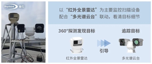 Raythink燧石荣登2025a&s全球安防创新榜，斩获多项殊荣！ 