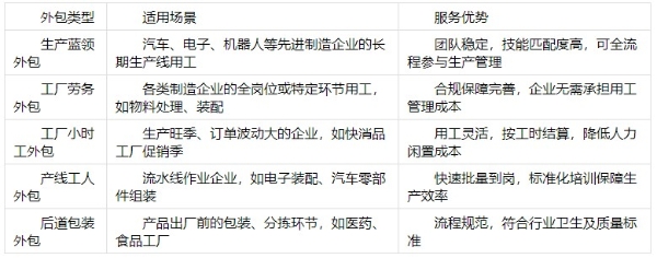 万宝盛华蓝领外包：制造业灵活用工的一站式解决方案 