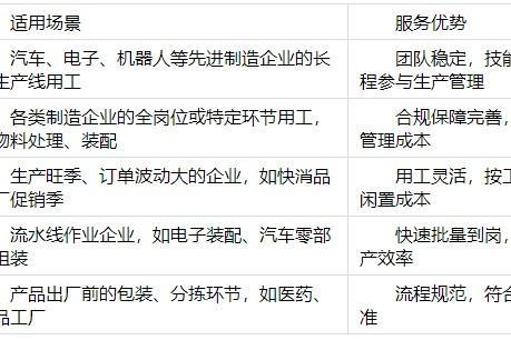 万宝盛华蓝领外包：制造业灵活用工的一站式解决方案 