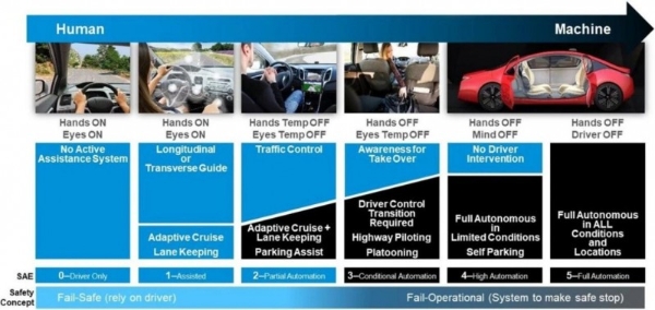 美光以质量、功能安全与网络安全三维体系，夯实车载存储解决方案的稳健根基 
