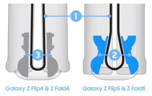 三星Galaxy Z TriFold发布，铰链十年革新再塑折叠风尚 
