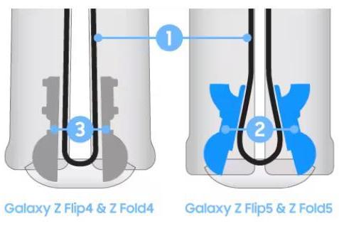 三星Galaxy Z TriFold发布，铰链十年革新再塑折叠风尚 