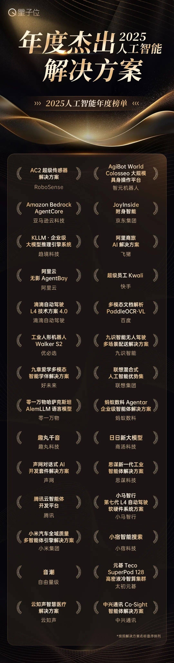 读懂2025中国AI走向！公司×产品×人物×方案，最值得关注的都在这里了 