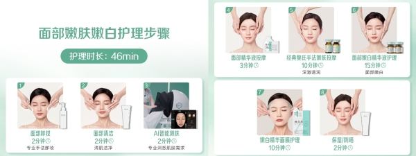 科技赋能面部护理，樊文花打造精准护肤新范式 