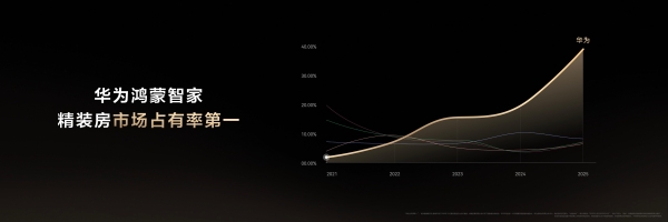 华为鸿蒙智家全新小艺管家重磅升级，智装套餐9999元起，焕新智美新生活 