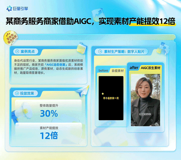 双12 投放有妙招！用好「AIGC 动态创意」，一键收获消耗增量 
