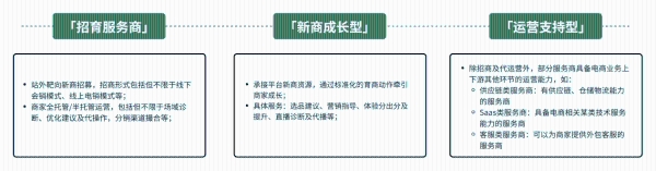 抖音电商服务商牌级体系，正在兑现哪些良性增长？ 