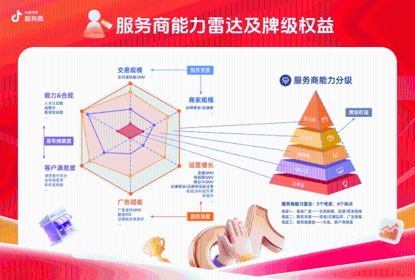 抖音电商服务商牌级体系，正在兑现哪些良性增长？ 