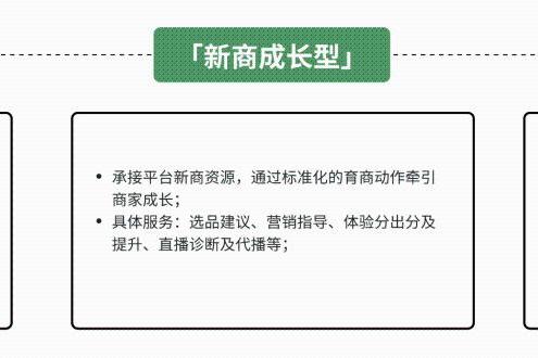 抖音电商服务商牌级体系，正在兑现哪些良性增长？ 