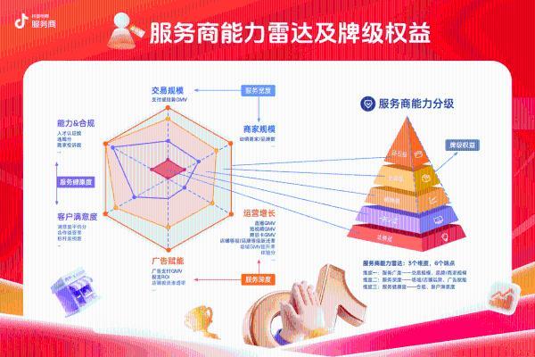 抖音电商服务商牌级体系，正在兑现哪些良性增长？ 