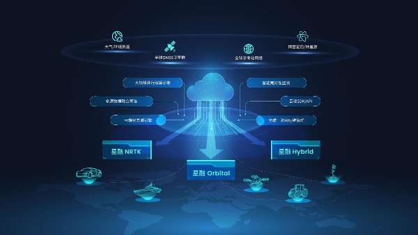 买农机导航不再“选择困难”——丰疆智能三款农机导航拆解，看看哪一款更适合你 