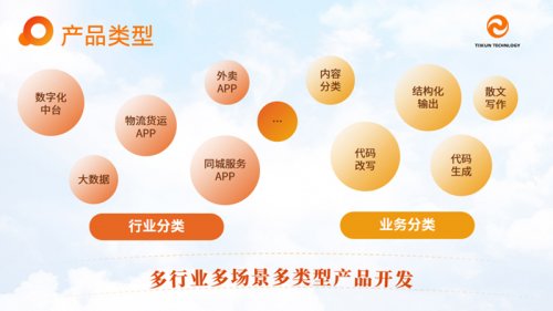 与生态共振：在一品威客平台中做“创新连接器” 