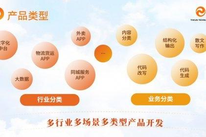 与生态共振：在一品威客平台中做“创新连接器” 