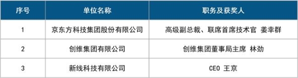 第21届中国音视频产业大会（AVF）暨“科技创新奖”颁奖礼在京成功召开 