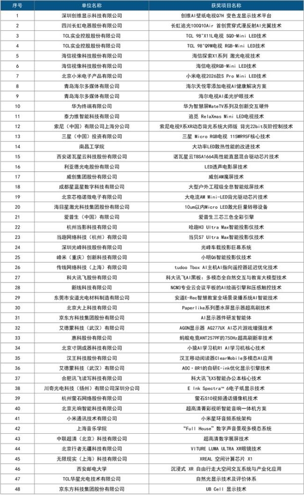 第21届中国音视频产业大会（AVF）暨“科技创新奖”颁奖礼在京成功召开 