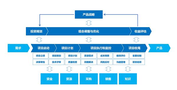 从易趋到Jira：2025年国内外7款高效项目管理工具全面解析 