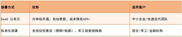 从易趋到Jira：2025年国内外7款高效项目管理工具全面解析 