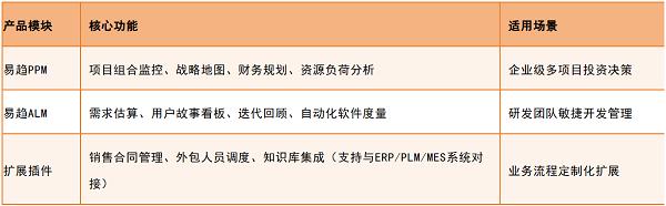 从易趋到Jira：2025年国内外7款高效项目管理工具全面解析 