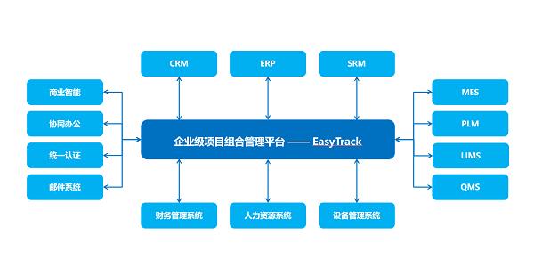 从易趋到Jira：2025年国内外7款高效项目管理工具全面解析 