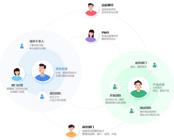 从易趋到Jira：2025年国内外7款高效项目管理工具全面解析 