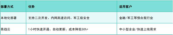 从易趋到Jira：2025年国内外7款高效项目管理工具全面解析 