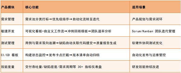 从易趋到Jira：2025年国内外7款高效项目管理工具全面解析 