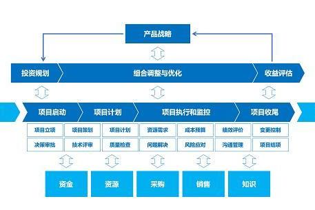 从易趋到Jira：2025年国内外7款高效项目管理工具全面解析 