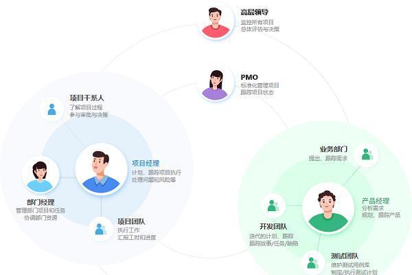 从易趋到Jira：2025年国内外7款高效项目管理工具全面解析 