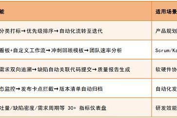 从易趋到Jira：2025年国内外7款高效项目管理工具全面解析 