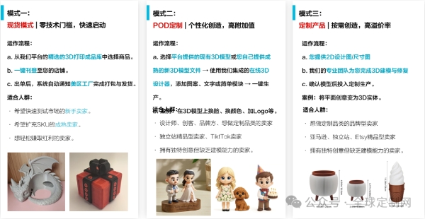 全球定制网：3D 打印 POD 赛道，万亿风暴已至！ 