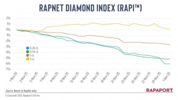 天然钻石开启美好消费趋势，小颗粒年轻化与大颗粒高端化双向赋能 