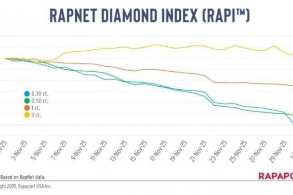 天然钻石开启美好消费趋势，小颗粒年轻化与大颗粒高端化双向赋能 